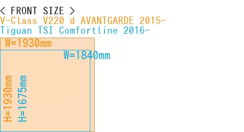 #V-Class V220 d AVANTGARDE 2015- + Tiguan TSI Comfortline 2016-